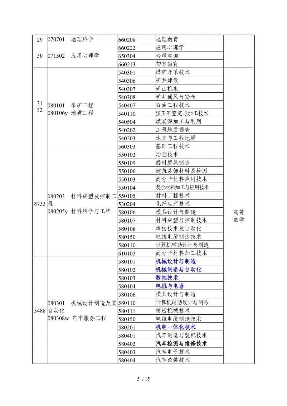 我专升本本专科应用专业对照测验考试课程_第5页