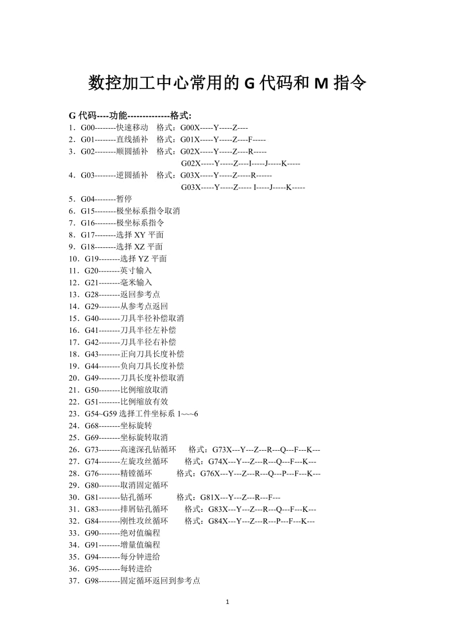 数控加工中心常用G-M代码指令详解（2020年7月整理）.pdf_第1页