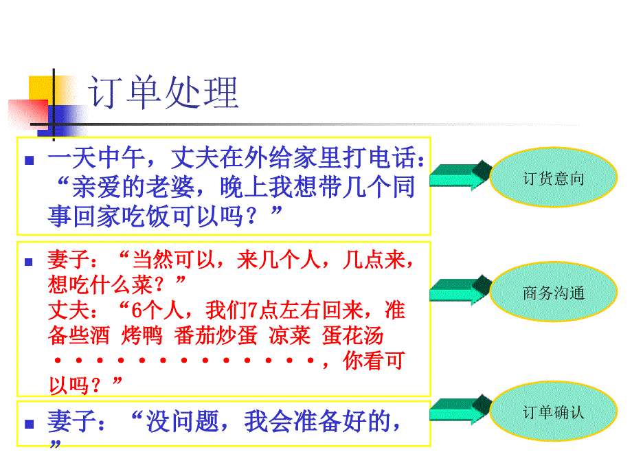 饭局——虚拟ERP流程应用：业务人员模拟培训精编版_第3页