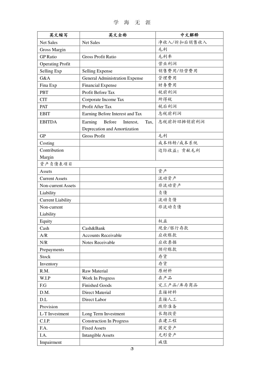 会计英语对照表（2020年7月整理）.pdf_第2页