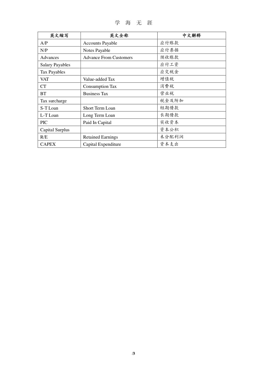 会计英语对照表（2020年7月整理）.pdf_第3页