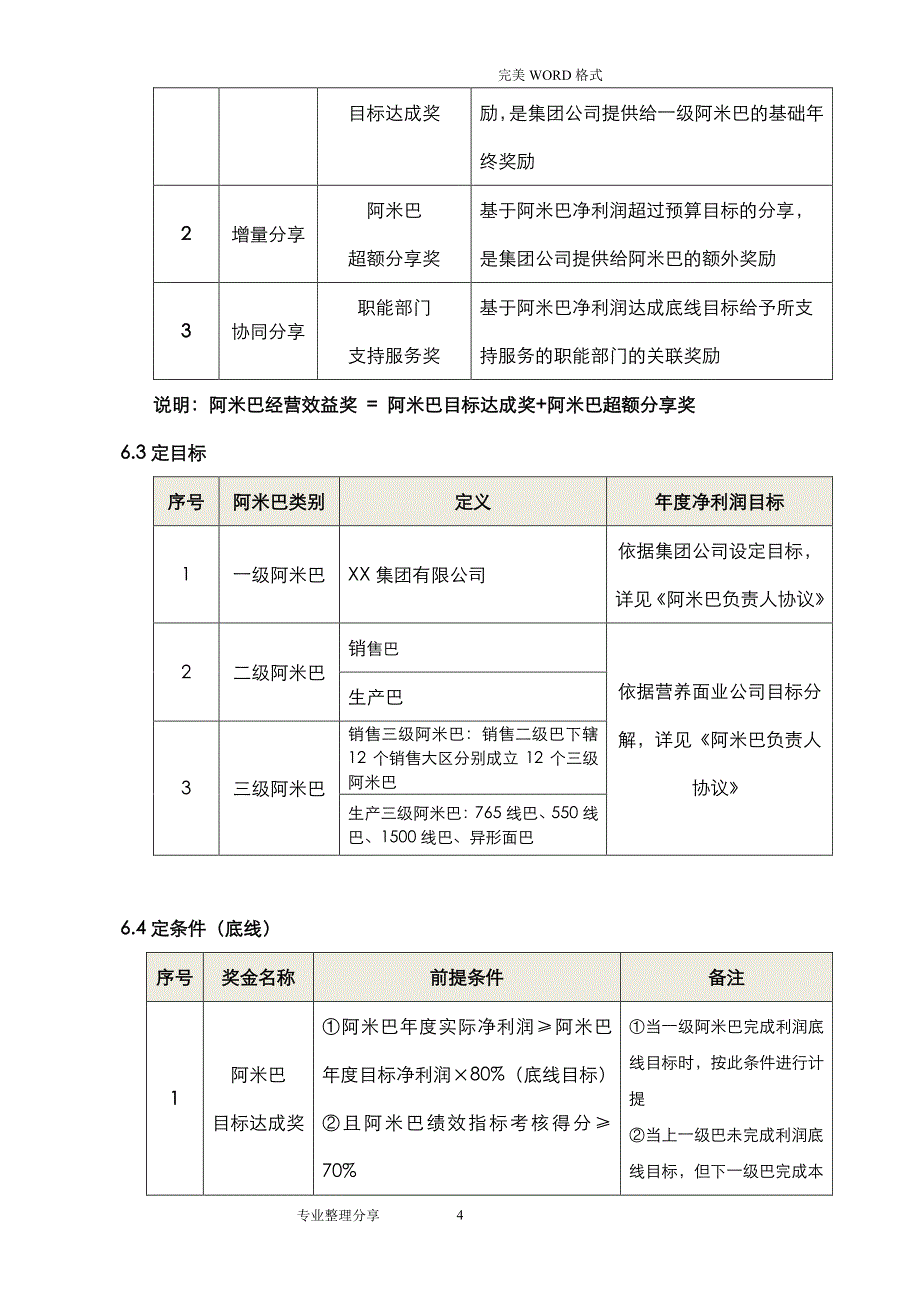 某某集团阿米巴奖金机制（2020年7月整理）.pdf_第4页