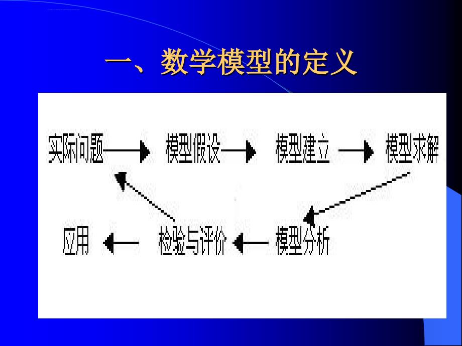 数学建模讲座课件_第3页