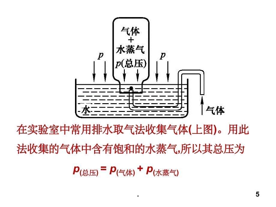 无机及分析化学(南京大学) 第1章ppt课件_第5页