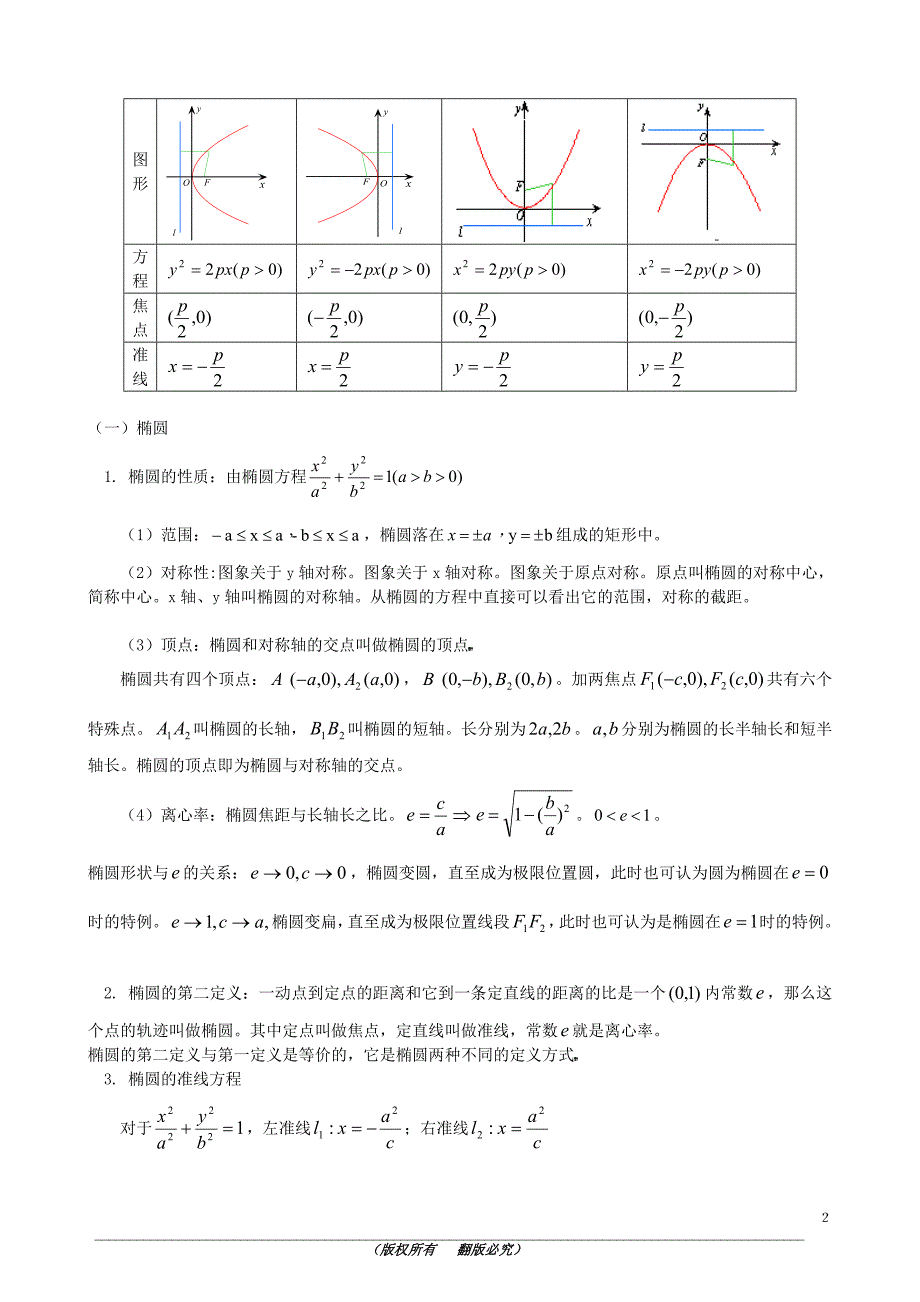 高考文科数学圆锥曲线专题作业_第2页