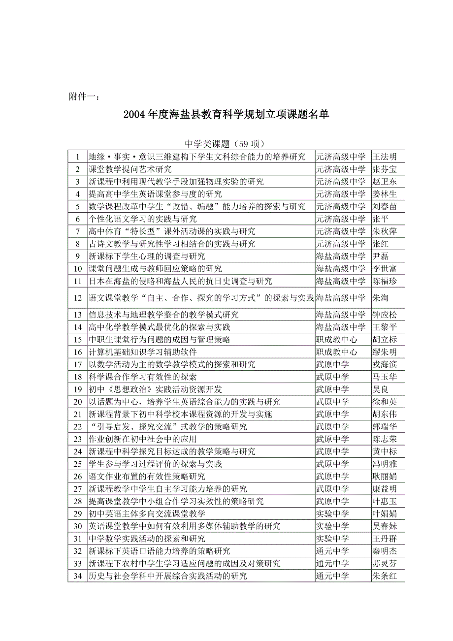 海盐县教育科学研究所资料_第2页