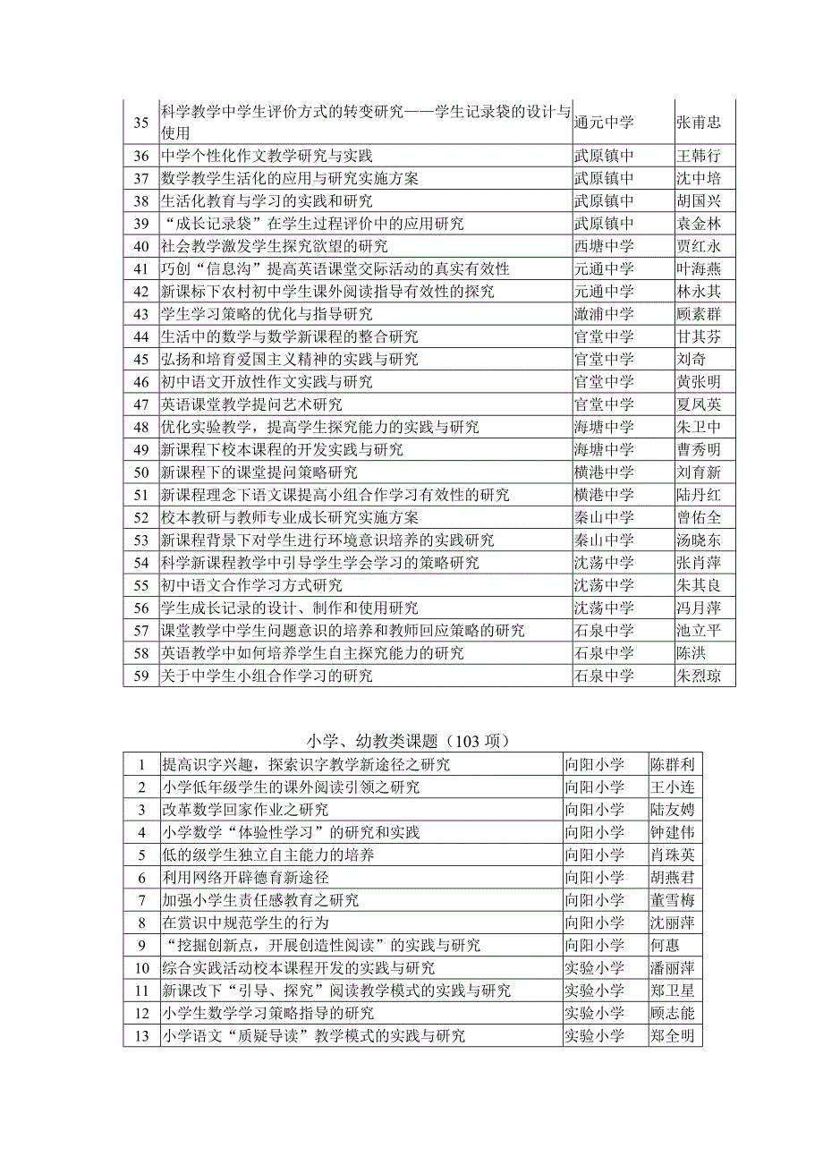 海盐县教育科学研究所资料_第3页