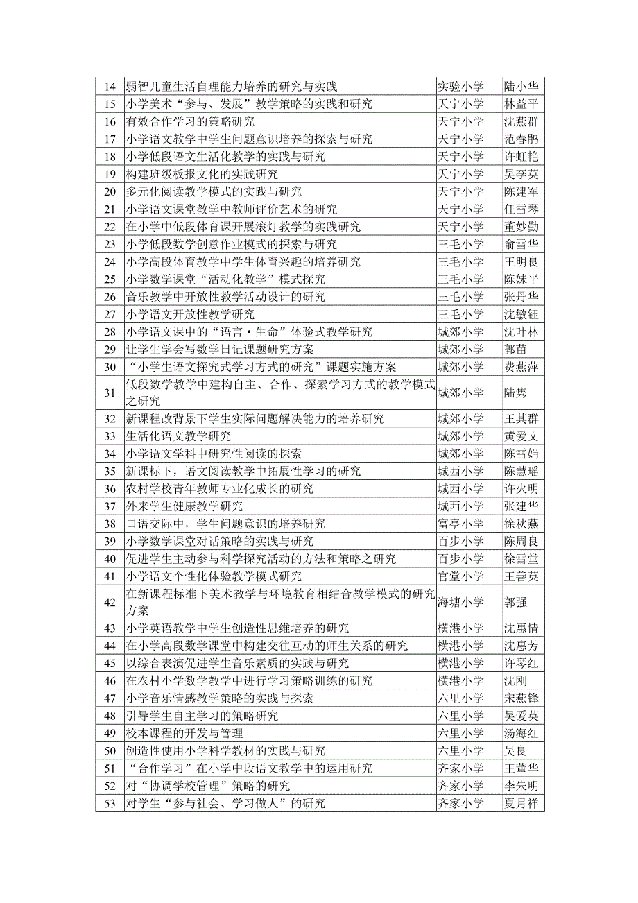 海盐县教育科学研究所资料_第4页