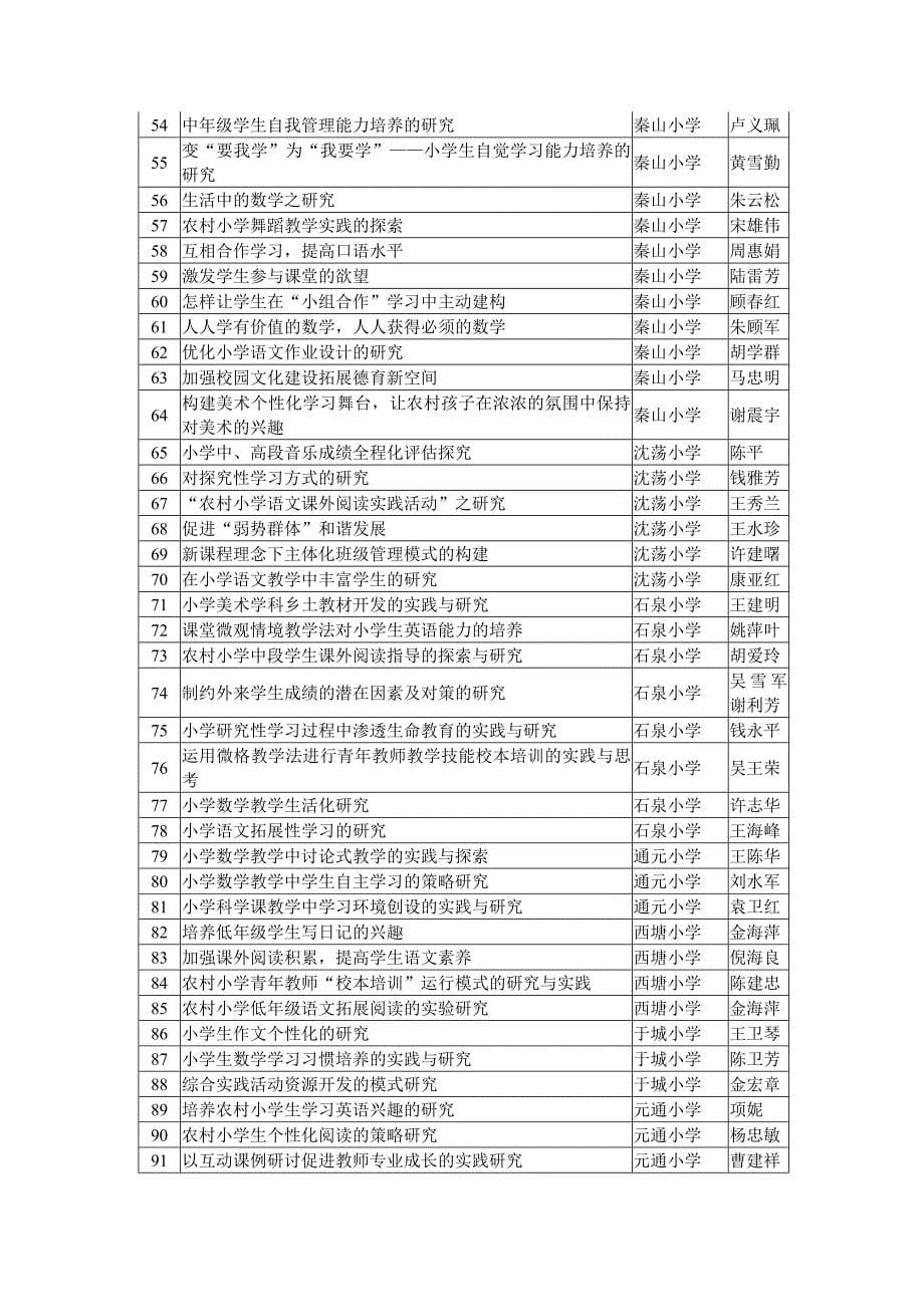 海盐县教育科学研究所资料_第5页