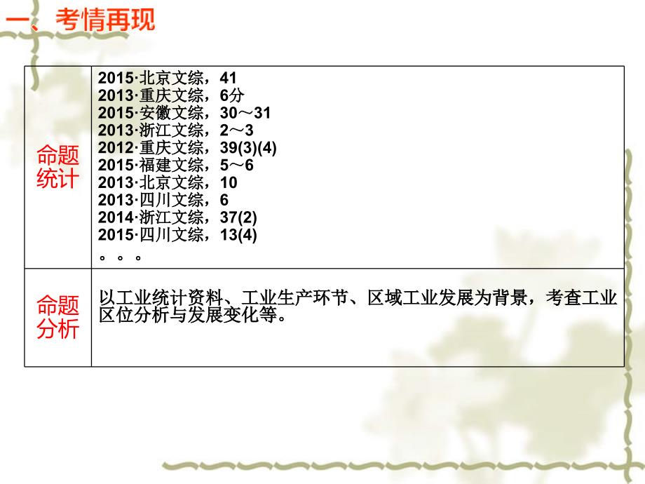 2017版高考地理一轮复习 第十章 工业 第一节 工业的区位选择课件 新人教版_第3页