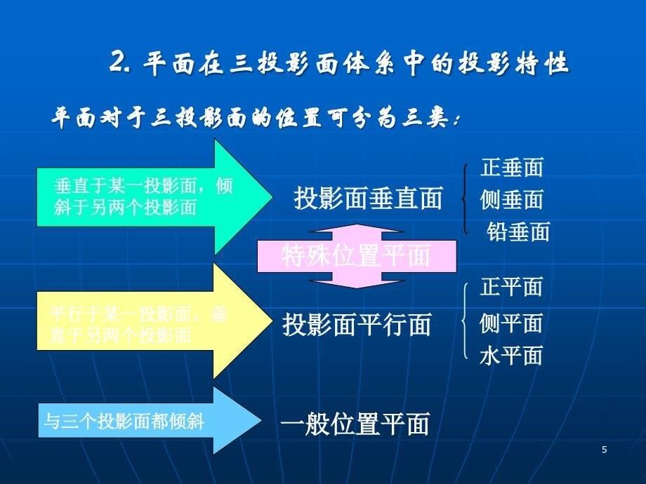 5、机械制图平面的投影_第5页