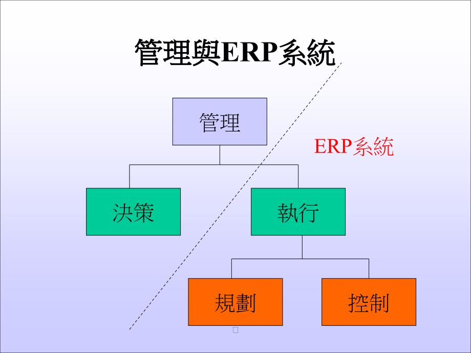 如何在學校及企業中實施ERP教育訓練精编版_第3页