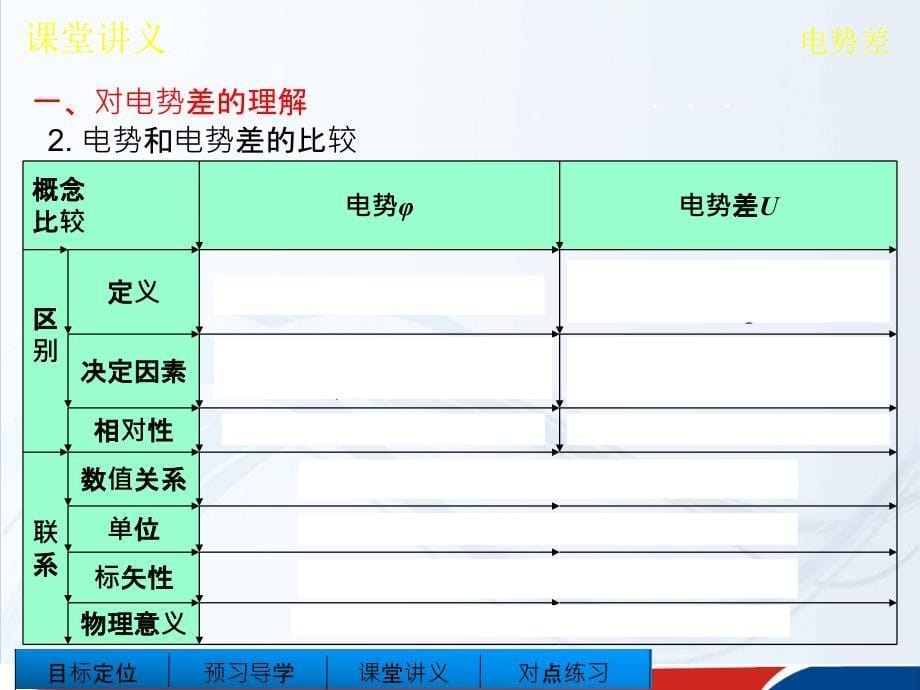 高中物理人教选修31课件1.6电势差_第5页