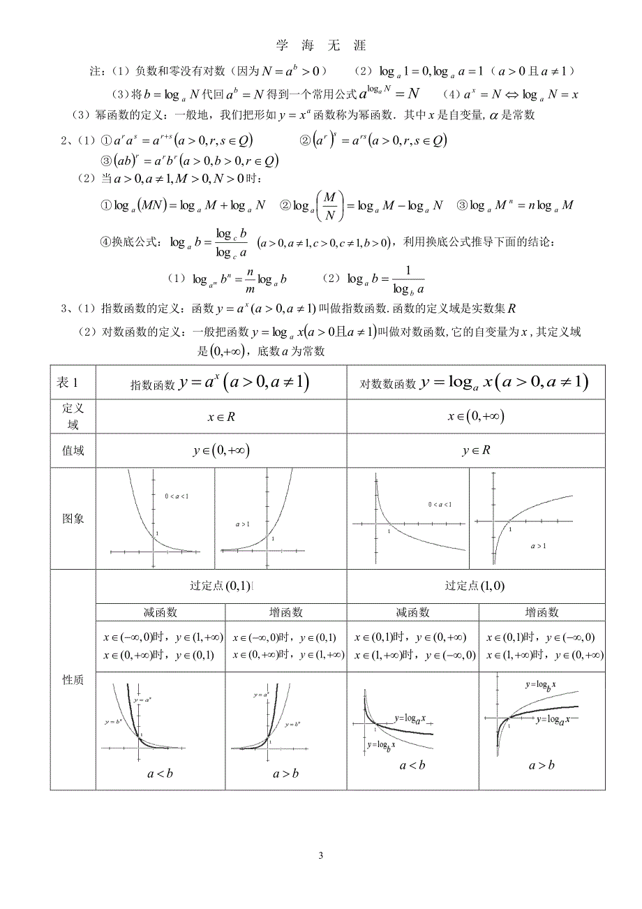 最全版高中文科数学知识点归纳（2020年7月整理）.pdf_第3页