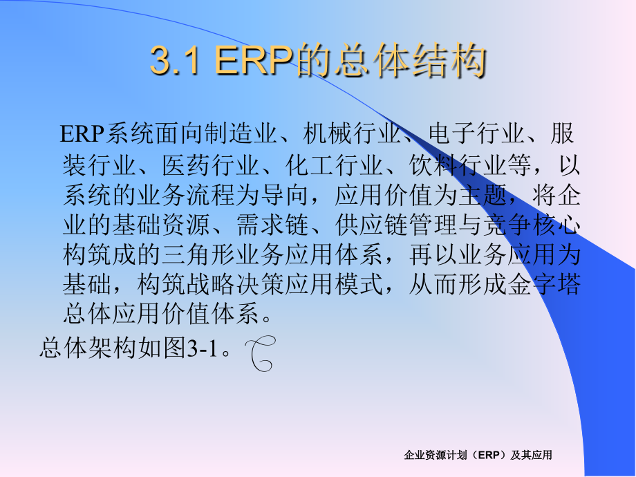 第三章 ERP的主要模块精编版_第3页