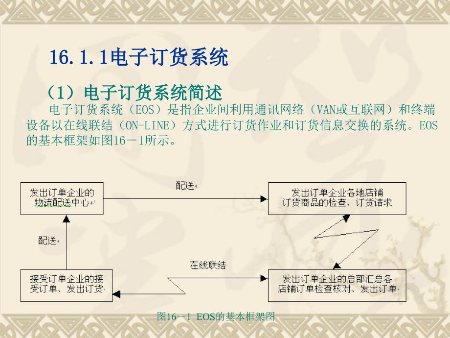 第16章ERP技术精编版_第3页