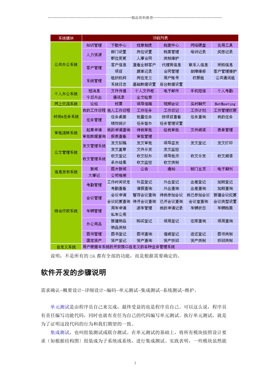 办公自动化系统OA系统分析与设计精编版_第3页