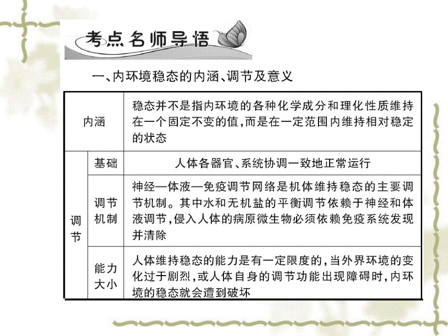 2012高三生物3年高考2年模拟 21-2内环境稳态的重要性课件_第4页