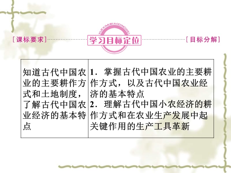 2012高中历史 1.1 古代中国的农业经济课件 人民版必修2_第3页