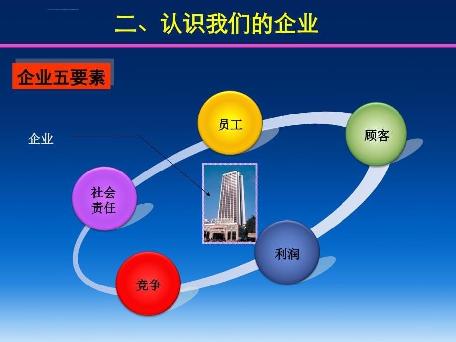 新员工职业化素质培训课件_第5页