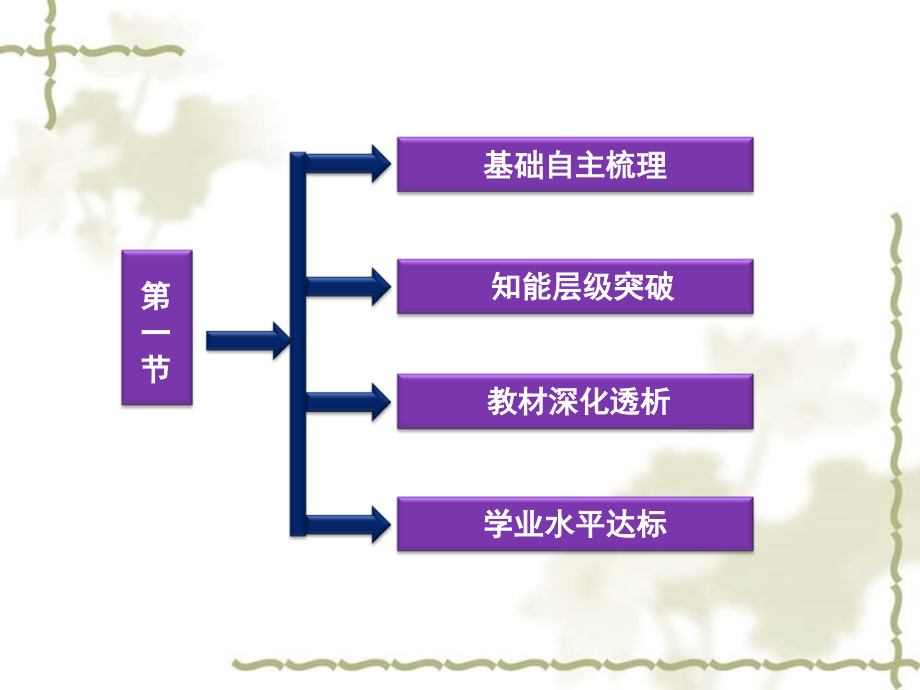 2015高中地理 第三章《气候及其在地理环境中的作用》复习课件 中图版必修1_第3页