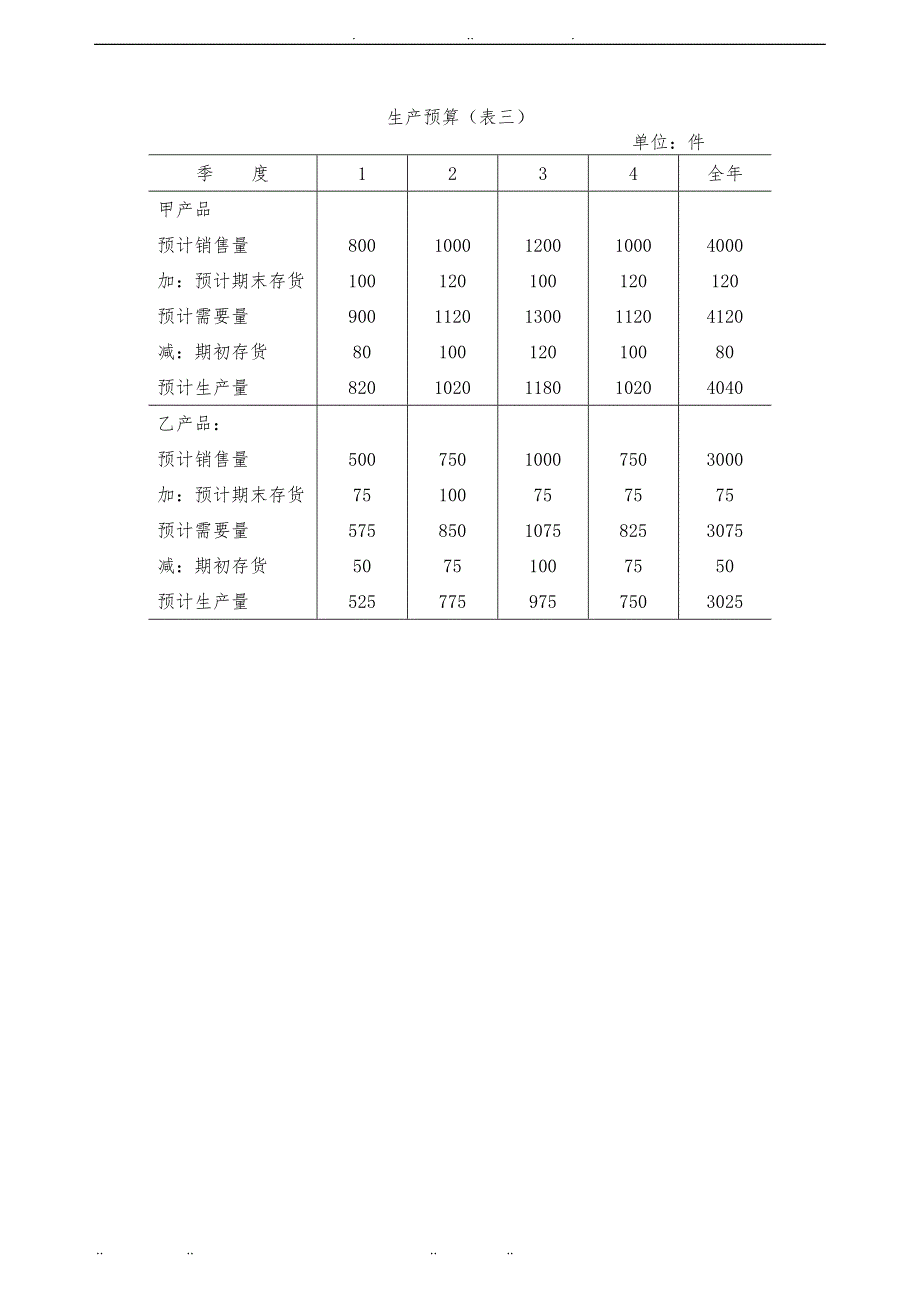 企业财务管理表格汇总大全9_第3页