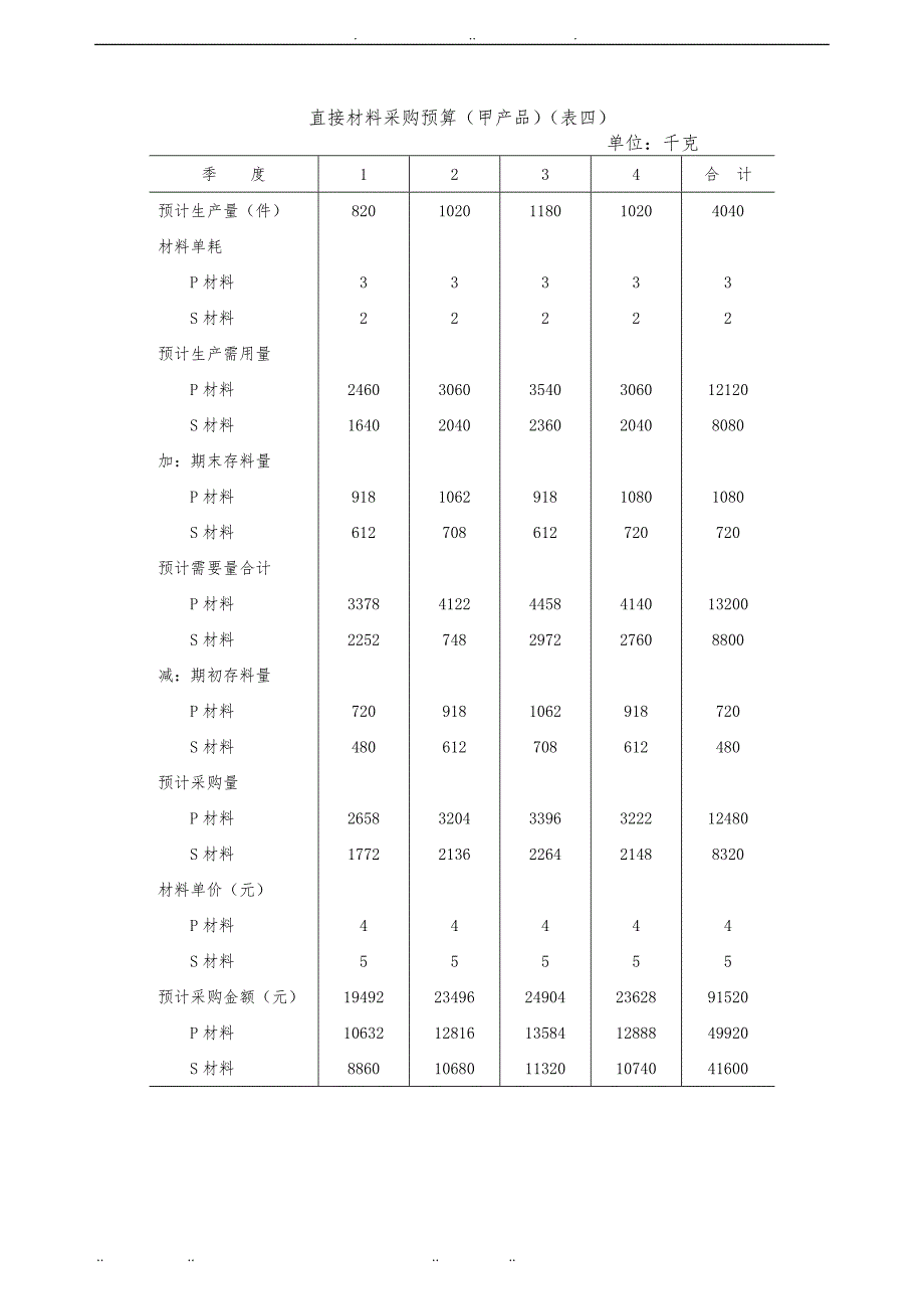 企业财务管理表格汇总大全9_第4页