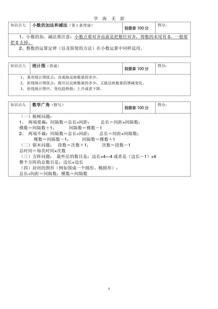 人教版四年级下册数学总复习知识点归纳（2020年7月整理）.pdf_第5页