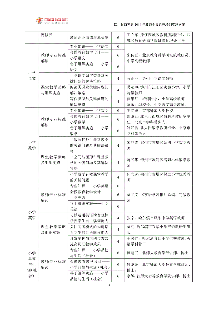 川西充县中小学教师全员远程培训课件实施_第4页