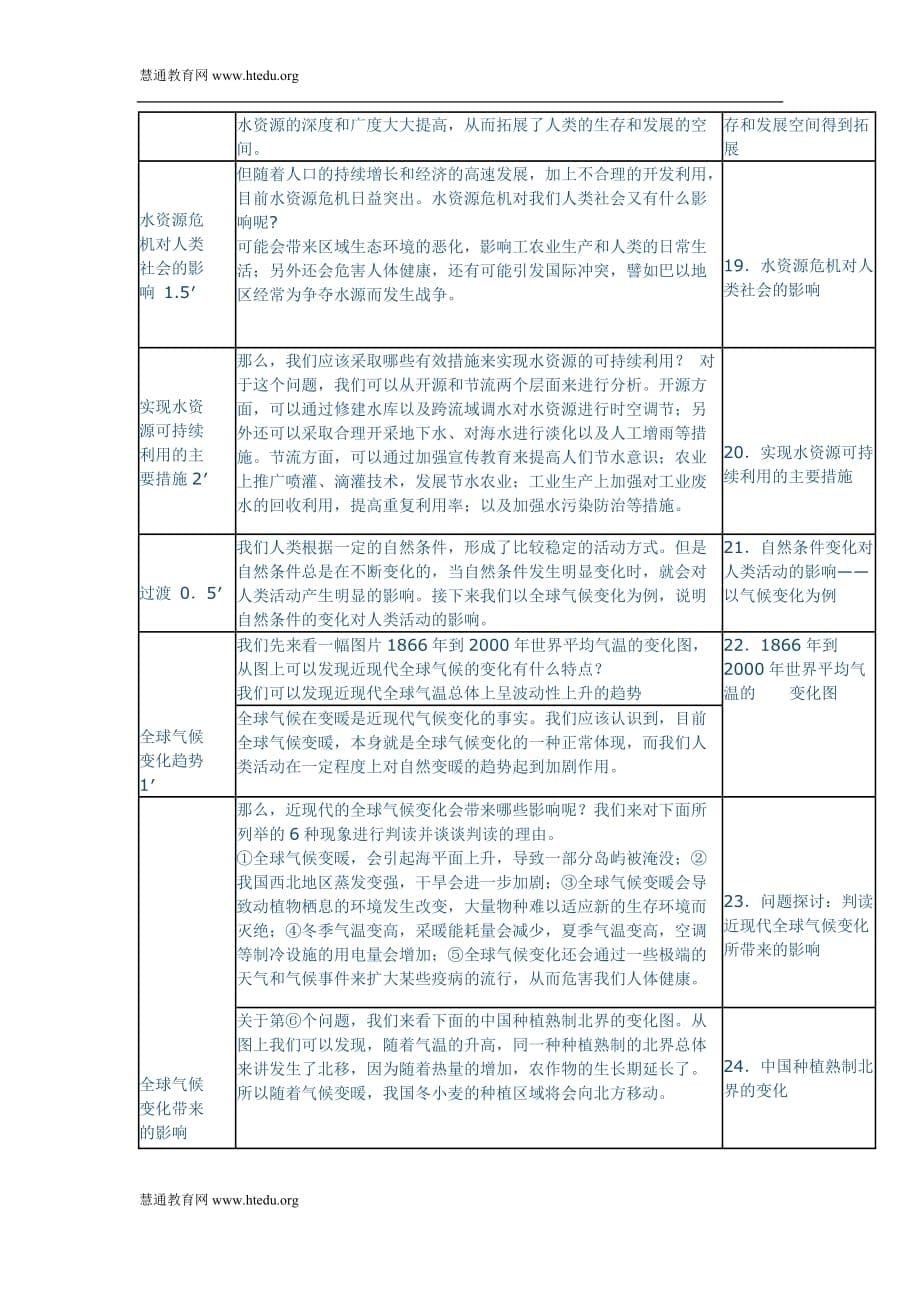 慧通文府教育高一地理教师教学案自然环境对人类活动的影响_第5页