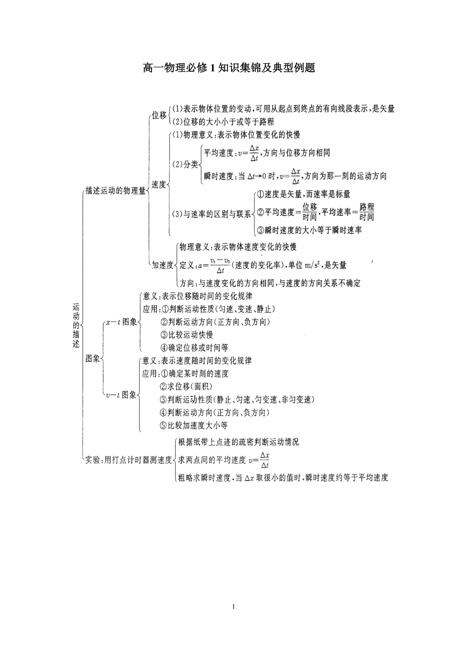 高一物理必修1期末作业知识概况及典型例题_第1页