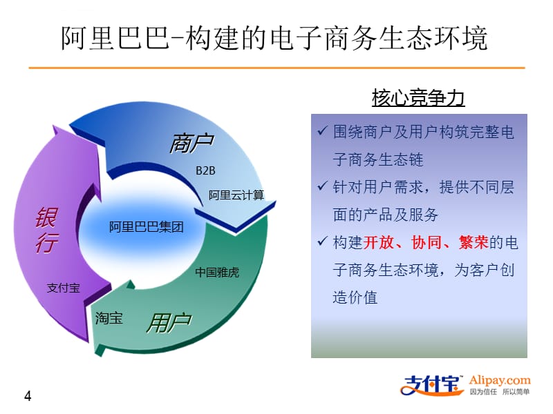 支付宝公司介绍课件_第4页