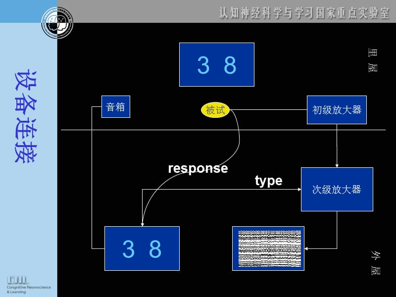 ERPNeuroscan处理方法精编版_第5页