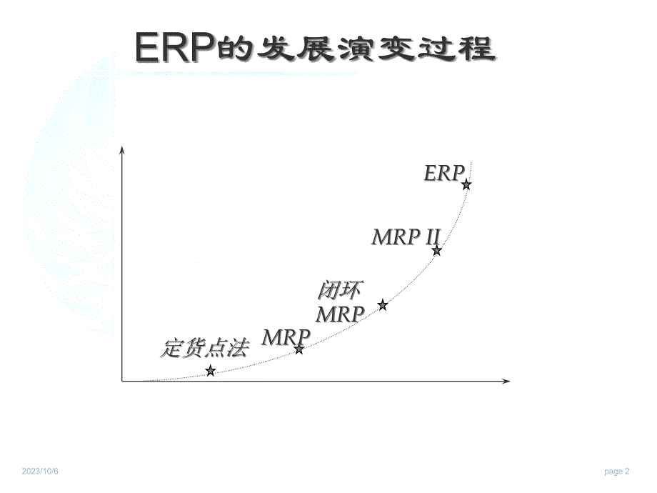 ERP3-ERP的演化精编版_第2页