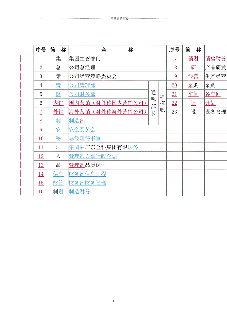 XX集团主要业务流程规范手册精编版_第2页