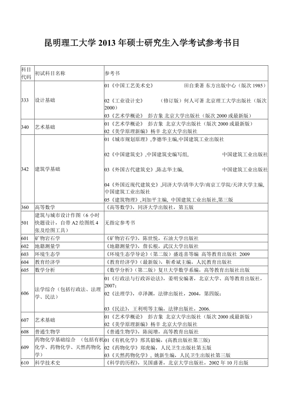 昆明理工大学2013年硕士研究生入学历年测验考试参考书目_第1页