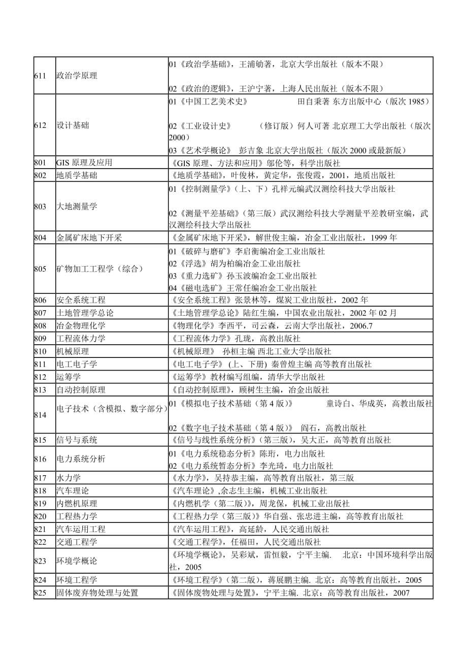 昆明理工大学2013年硕士研究生入学历年测验考试参考书目_第2页