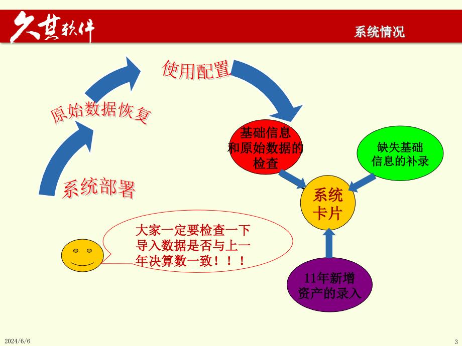 北京市教委高校资产管理系统培训--3月29日精编版_第3页