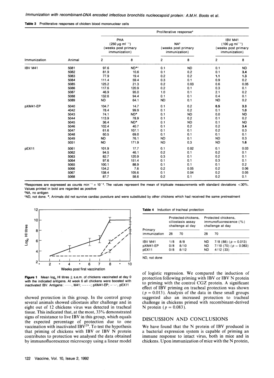 1992 Induction of anti-viral immune responses by immunization with recombinant-DNA encoded avian coronavirus nucleocapsi_第4页