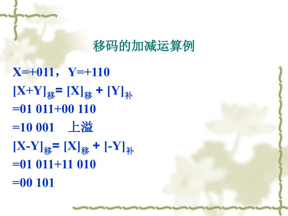 数据校验码课件_第4页