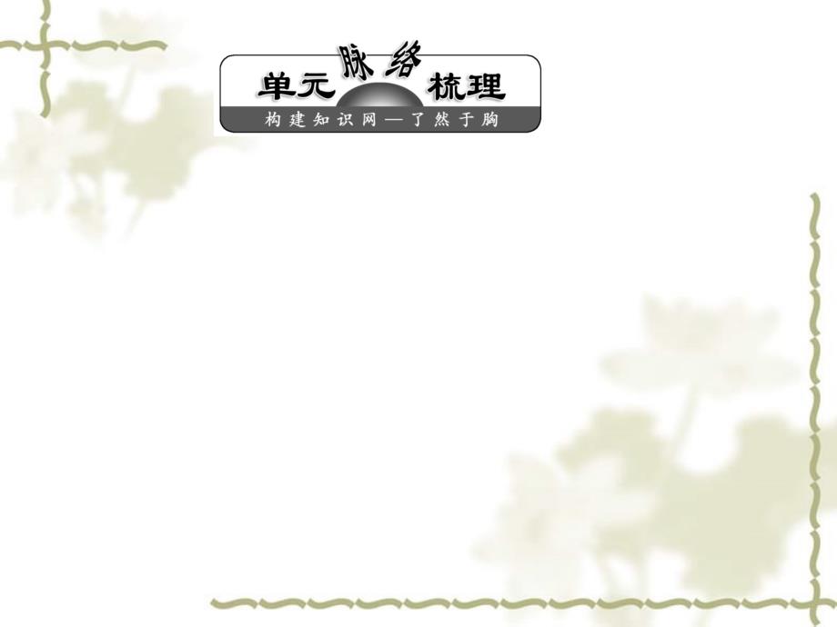 【三维设计】2012高中历史 第十二单元 再回首 单元智能升级总复习课件 新人教版必修2_第2页