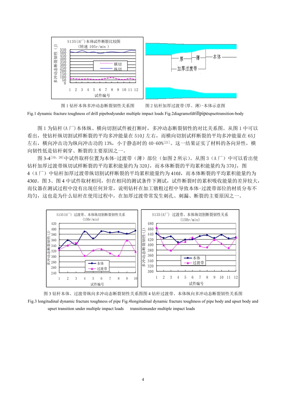 钻柱失效动态断裂韧性检测测验研究报告(孙永兴博士后会议论文)_第4页