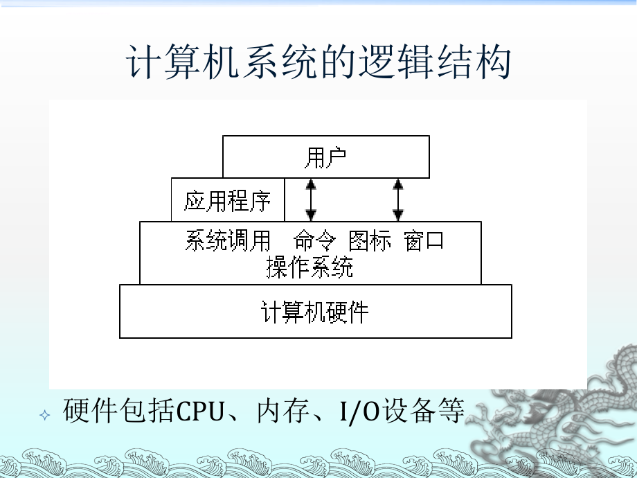 操作系统 ]2、操作系统导论课件_第3页