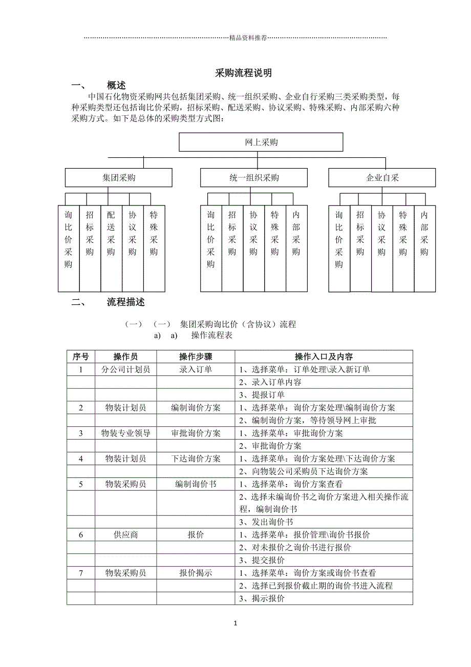 ERP与采购精编版_第1页