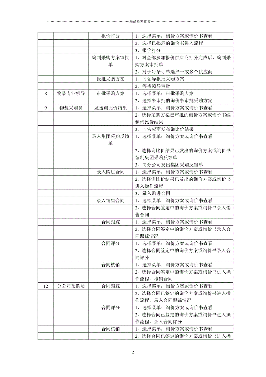 ERP与采购精编版_第2页