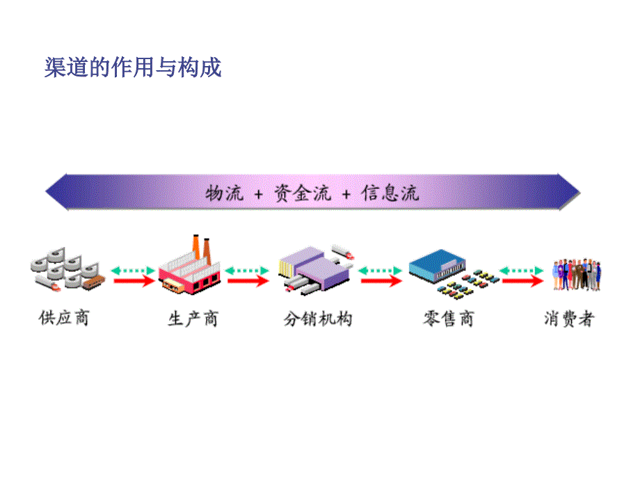 5客户关系管理精编版_第3页