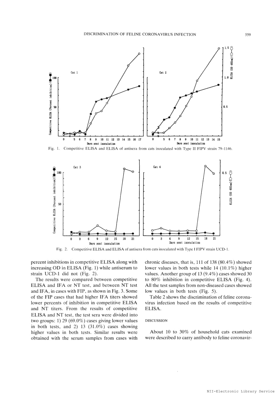 1992 The Prevalence of Types I and II Feline Coronavirus Infections in Cats__第3页