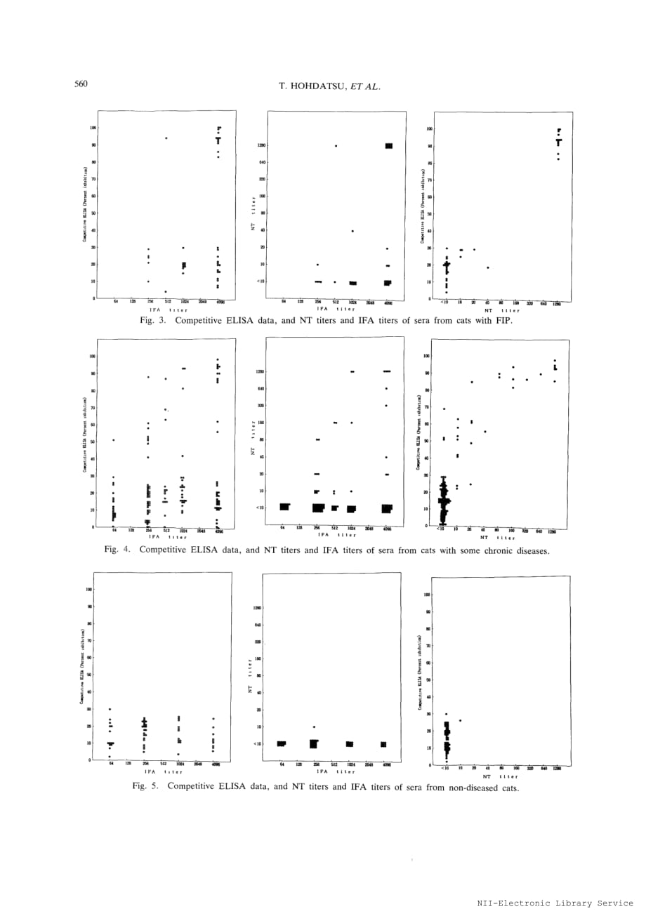 1992 The Prevalence of Types I and II Feline Coronavirus Infections in Cats__第4页