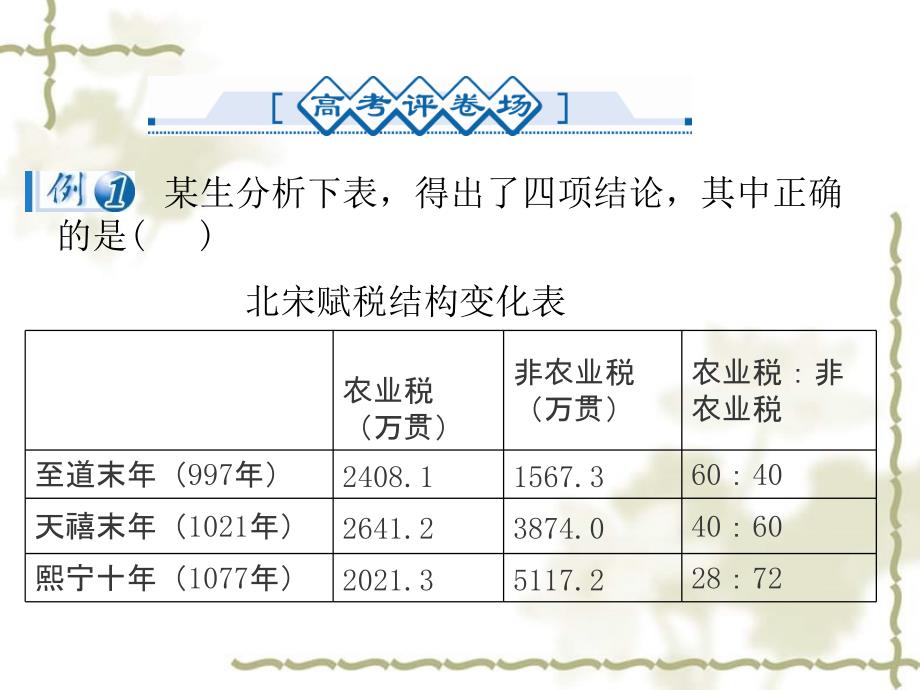 2012届高考历史 古代中国的经济知识点复习课件2 必修2_第4页