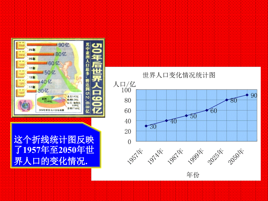 5.2统计图的选择_第4页